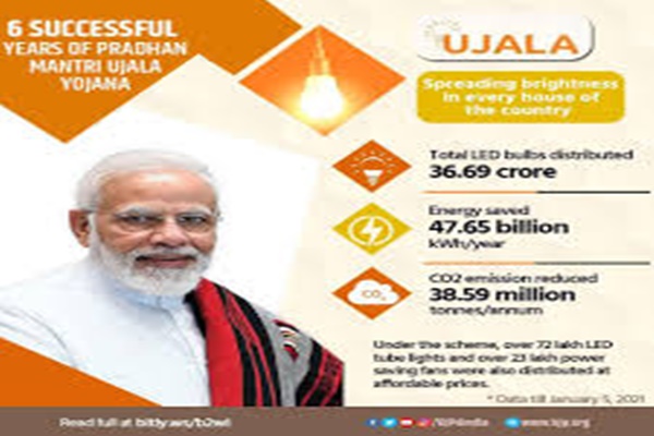 Govt saved 48 billion kiloWatt of energy per hour by distributing 37 cr LED bulbs