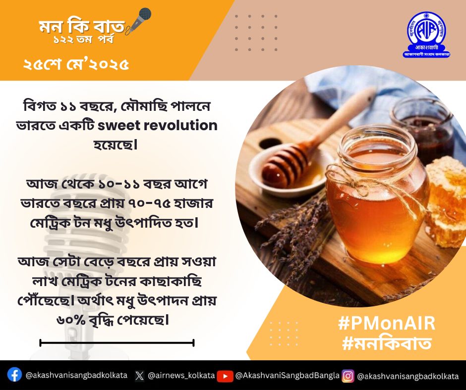 প্রধানমন্ত্রী নরেন্দ্র মোদী বিগত দশকে ভারতের মধু শিল্প ক্ষেত্রে রূপান্তরের ওপর গুরুত্ব আরোপ করেছেন।