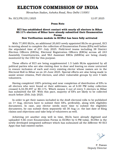 बिहार के 80.11% मतदाता गणना प्रपत्र जमा कर चुके हैं, अधिकांश से हुआ सीधा संपर्क: निर्वाचन आयोग