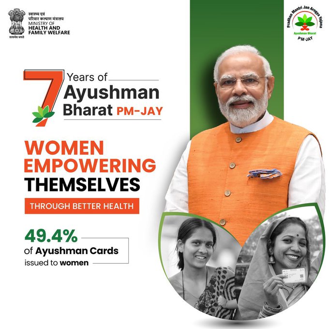 दुनिया की सबसे बड़ी सरकारी सहायता प्राप्‍त स्वास्थ्य बीमा योजना, आयुष्मान भारत के आज सात वर्ष पूरे; प्रधानमंत्री नरेंद्र मोदी ने कहा-आयुष्मान भारत के कारण देश के सार्वजनिक स्वास्थ्य सेवा क्षेत्र में क्रांति आ रही है