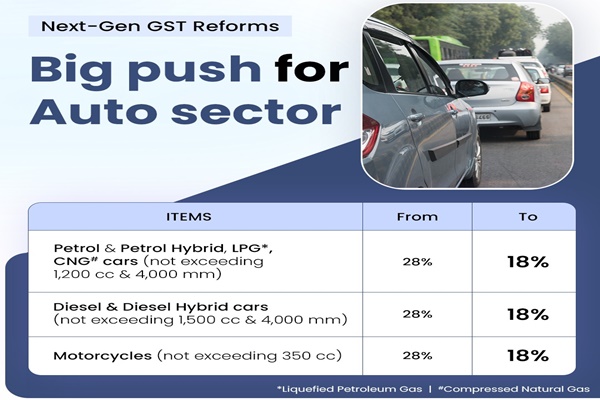 PM Announces Next-Gen GST Reforms; New Rates to Impact Auto Sector from Monday