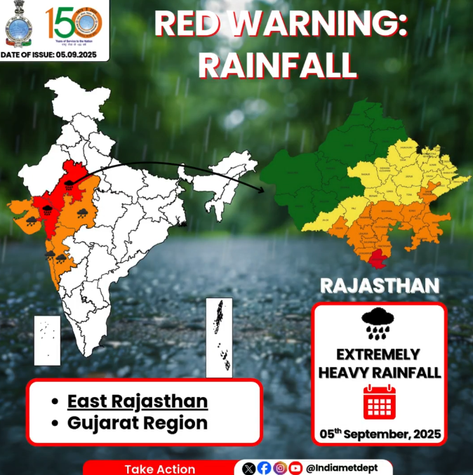 ভারতীয় আবহাওয়া দপ্তর, গুজরাট ও রাজস্থানে আগামীকাল পর্যন্ত ভারী থেকে অতি ভারী বৃষ্টির পূর্বাভাস দিয়েছে। 