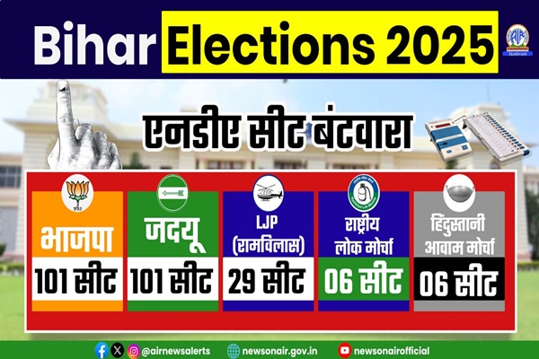 बिहार विधानसभा चुनाव के लिए एनडीए में हुआ सीटों का बंटवारा, भाजपा-जदयू के खाते में बराबर सीटें