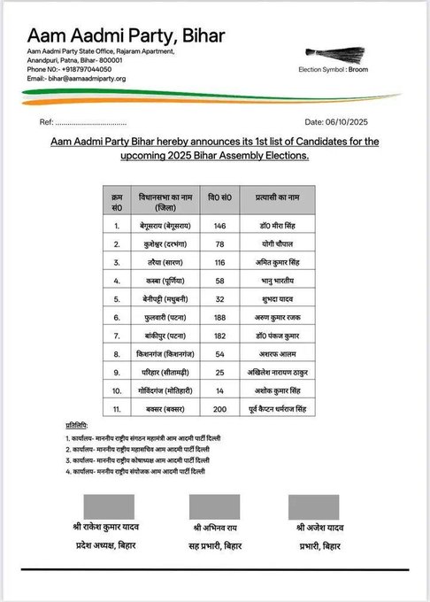 आम आदमी पार्टी ने बिहार विधानसभा चुनावों के लिए 11 उम्‍मीदवारों की पहली सूची जारी की