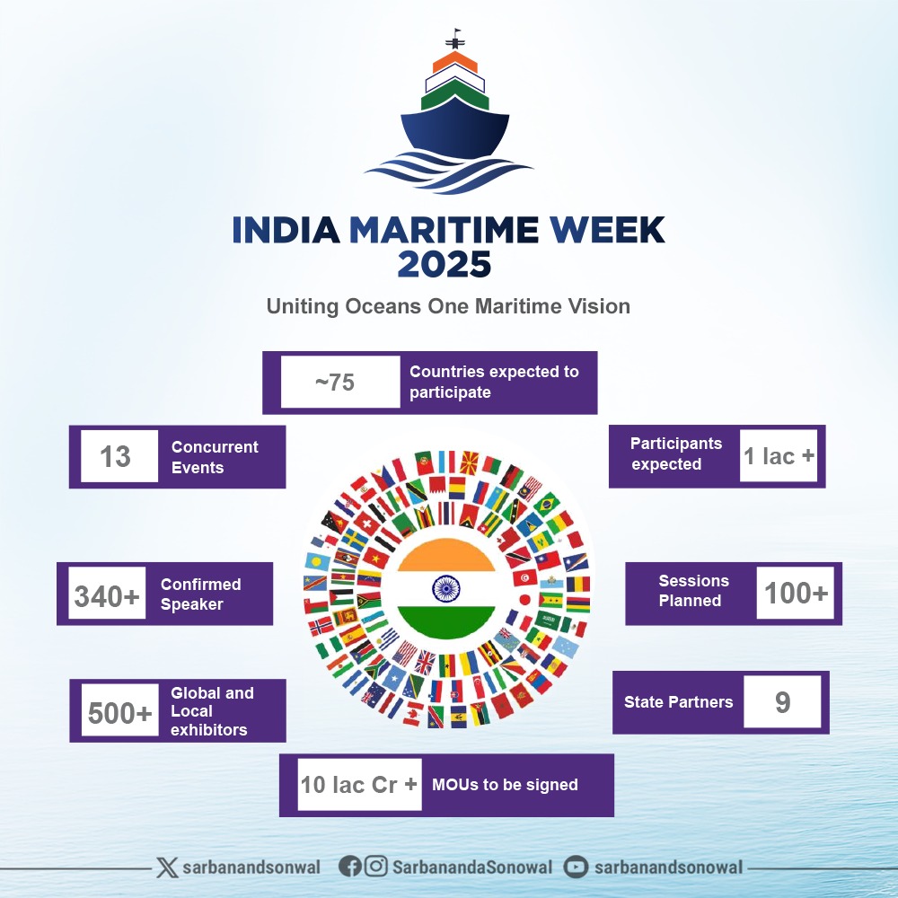 भारत समुद्री सप्ताह- IMW 2025 कल से मुंबई में होगा शुरू