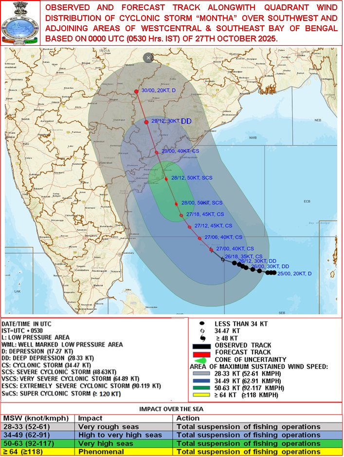 चक्रवाती तूफ़ान मोन्था, बंगाल की खाड़ी में चेन्नई से 560 किलोमीटर पूर्व-दक्षिण-पूर्व में स्थित