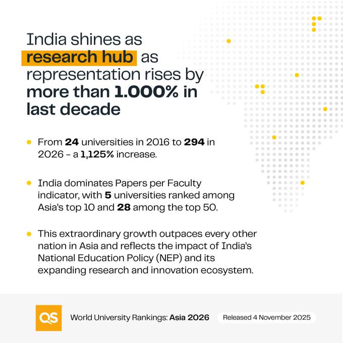PM Modi hails record rise of Indian universities in QS Asia Rankings