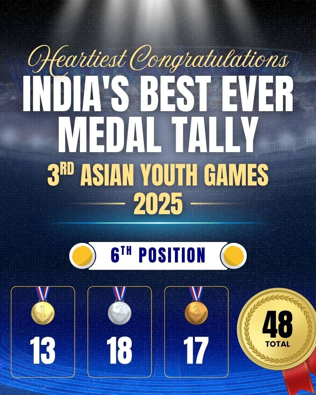 PM Modi Congratulates Indian Contingent on Best-Ever Performance at Asian Youth Games 2025