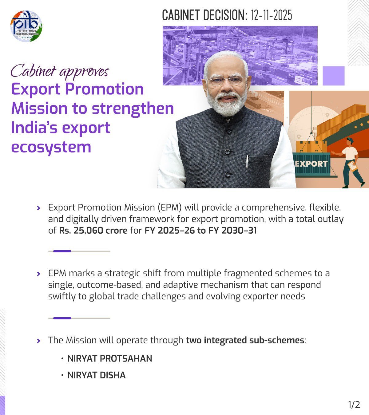 सरकार ने देश के निर्यात पारिस्थितिकी तंत्र को बढ़ावा देने के लिए 25 हजार करोड़ रुपये के परिव्‍यय के साथ निर्यात संवर्धन मिशन को मंजूरी दी