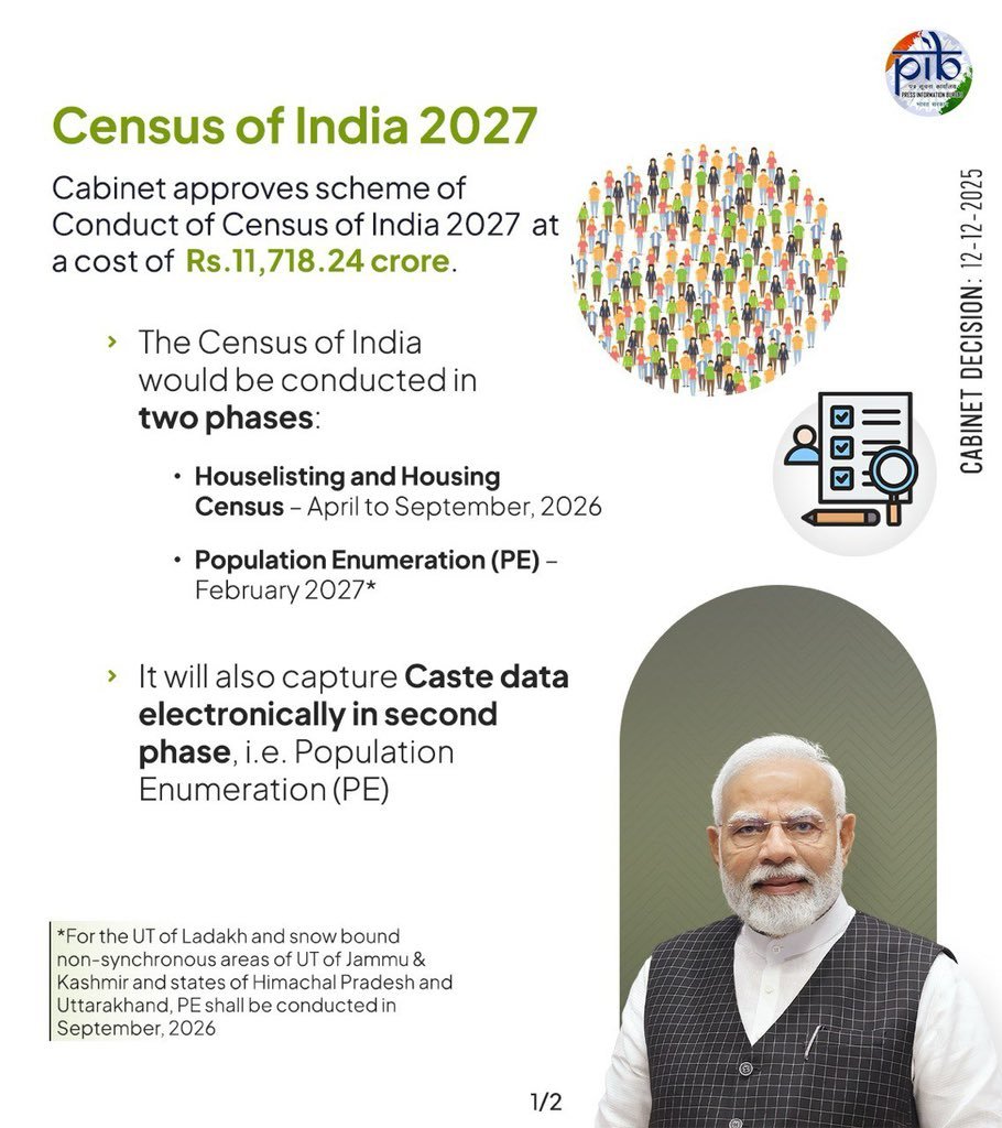 Union Cabinet Approves ₹11,718 Crore Budget for Census 2027