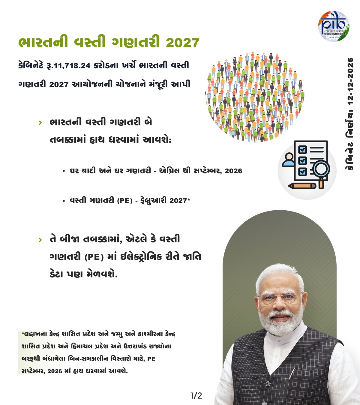 2027ની વસ્તી ગણતરી માટે 11 હજાર 718 કરોડ રૂપિયાના બજેટને કેન્દ્રીય મંત્રીમંડળની મંજૂરી