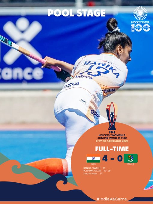 India Beats Ireland 4-0 in Junior Women’s Hockey World Cup