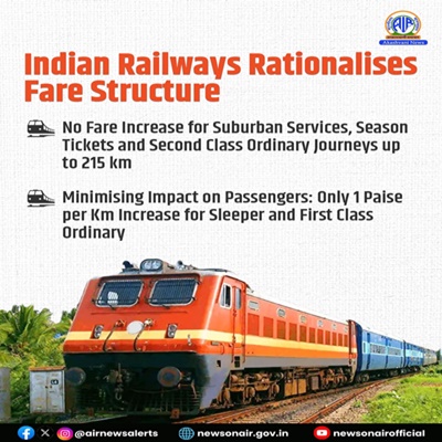 Railways rationalise passenger fare structure to balance affordability & operational sustainability