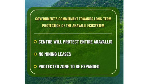 Centre issues direction to States for complete ban on grant of any new mining leases in Aravali range