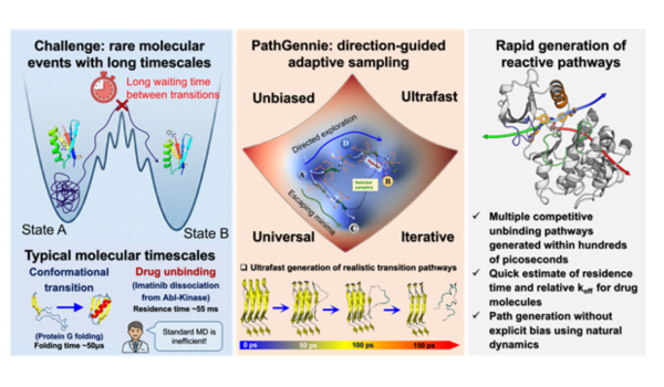 Ministry of Science and Technology develops software PathGennie for fast tracking of drug discovery