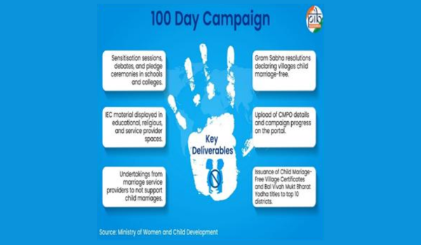 Govt aims to make India child marriage-free by 2030 under Bal Vivah Mukt Bharat campaign