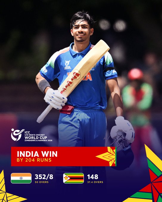 Men’s Under-19 Cricket World Cup: India defeats Zimbabwe by 204 runs in Super Six stage match at Bulawayo