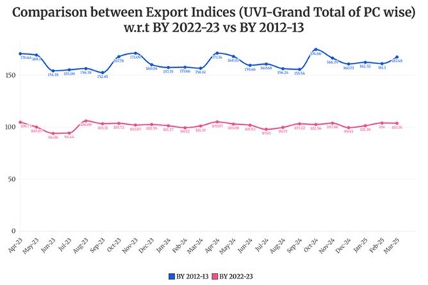 Eight Core Industries Index grows 4% in January on annual basis