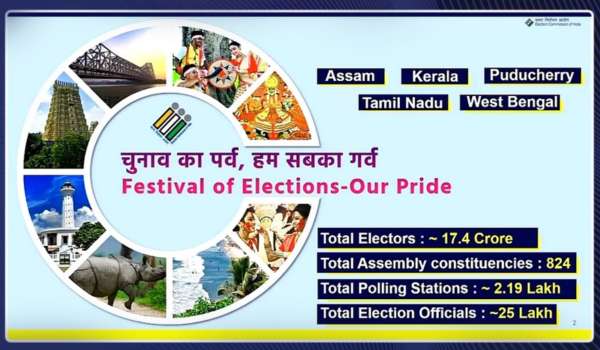 ECI announces poll schedule for Assam, Keralam, Puducherry, Tamil Nadu and West Bengal