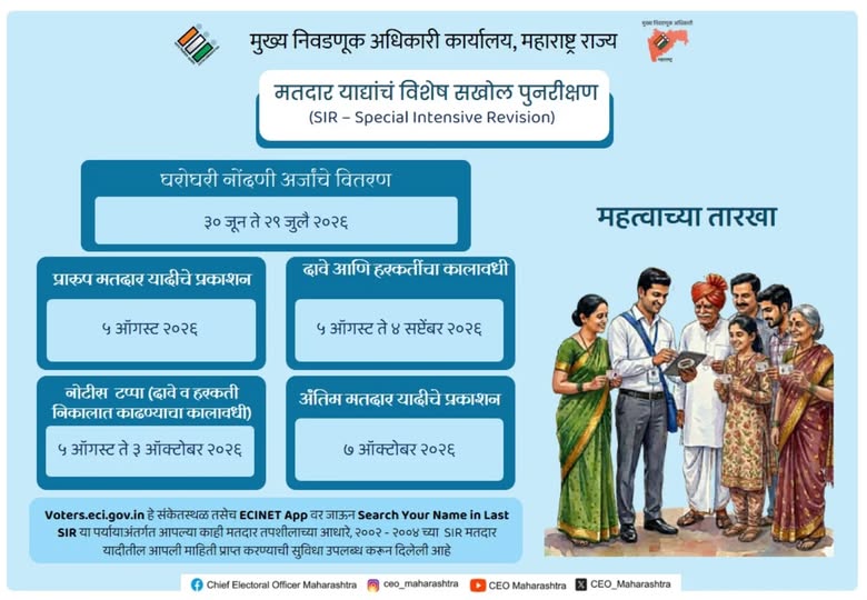 महाराष्ट्र में 30 जून से घर-घर जाकर मतदाता सूची का होगा सत्यापन