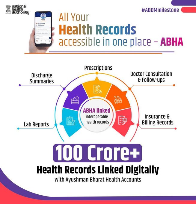 आयुष्मान भारत डिजिटल मिशन के तहत 100 करोड़ से अधिक स्वास्थ्य रिकॉर्ड आयुष्मान भारत स्वास्थ्य खातों से जोड़े गए