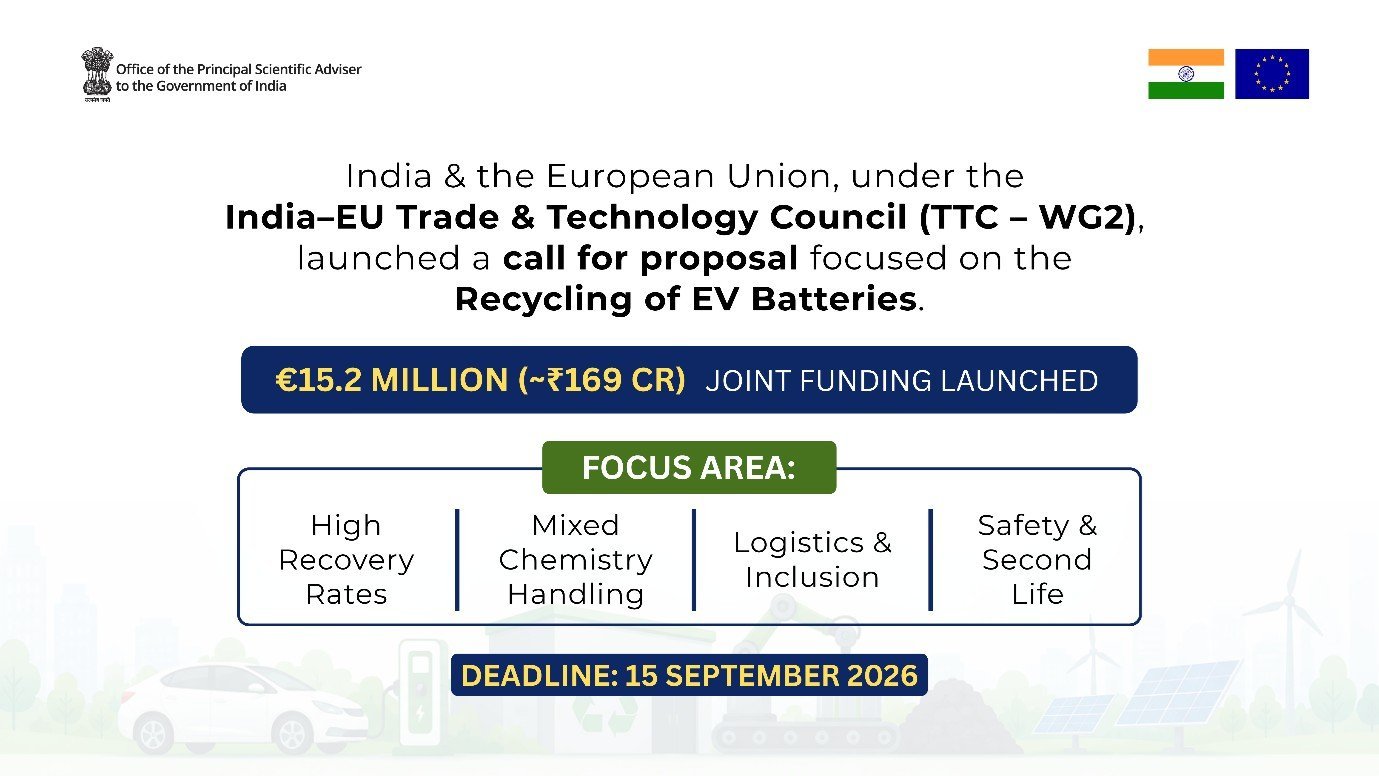 India & European Union launch joint initiative to strengthen EV battery recycling capacity