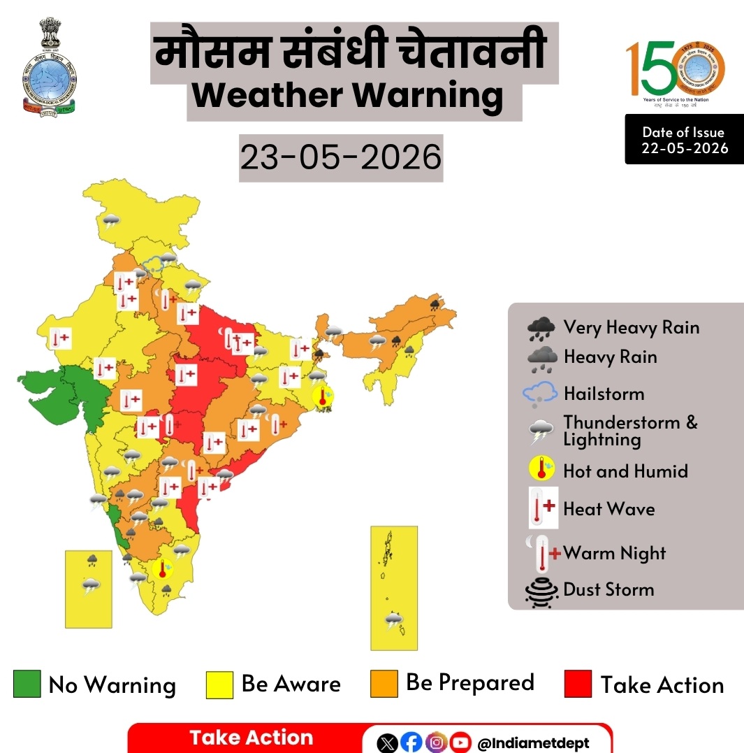 मौसम विभाग ने आज पूर्वी मध्य प्रदेश, उत्तर प्रदेश और विदर्भ में भीषण लू का रेड अलर्ट जारी किया