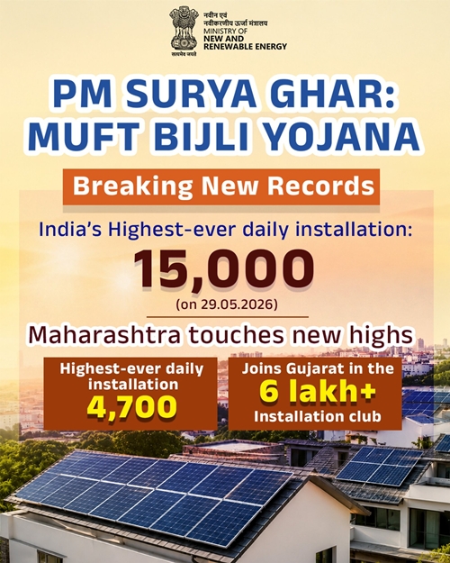 India achieves highest-ever single-day record under PM Surya Ghar: Muft Bijli Yojana