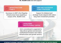 Govt approves additional 30 thousand crore rupees for National Investment and Infrastructure Fund