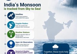 IMD says conditions are favourable for further advance of southwest monsoon