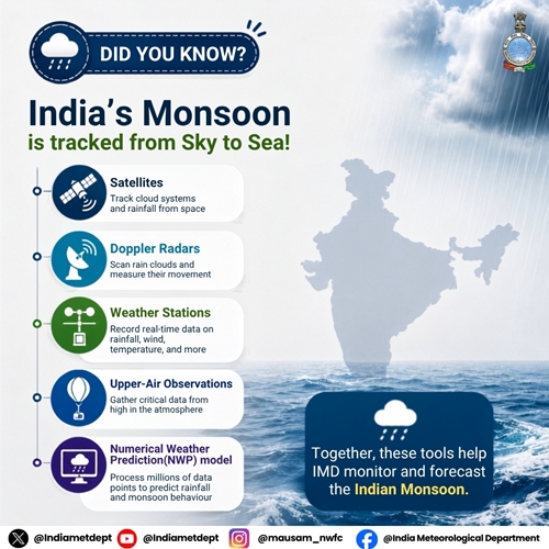 IMD says conditions are favourable for further advance of southwest monsoon