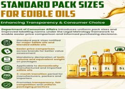 Centre introduces standard edible oil pack sizes to enhance transparency and promote uniform packaging practices