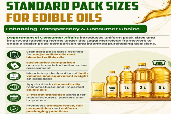 Centre introduces standard edible oil pack sizes to enhance transparency and promote uniform packaging practices