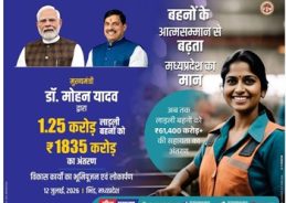 38th monthly instalment of the Mukhyamantri Ladli Behna Yojana to be released in Madhya Pradesh today