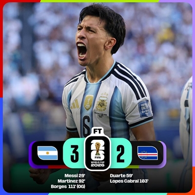 FIFA World Cup: Argentina enter Round of 16 after defeating Cabo Verde in thrilling encounter 3-2 at Miami