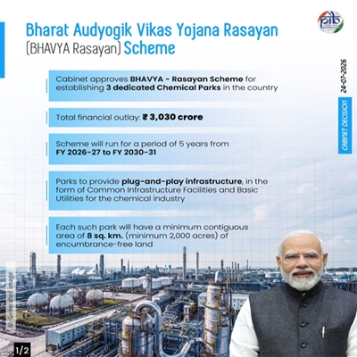 CCEA approves three dedicated Chemical Parks  with Centre-State contributions