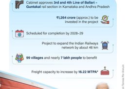 Cabinet approves rail proposal to improve connectivity between Andhra and Karnataka