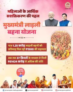 मुख्यमंत्री मोहन यादव आज लाड़ली बहना योजना के तहत 1.25 करोड़ महिलाओं के खातों में राशि अंतरित करेंगे