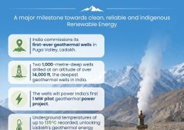 India has commissioned its first-ever geothermal wells in Ladakh: Union Minister Pralhad Joshi