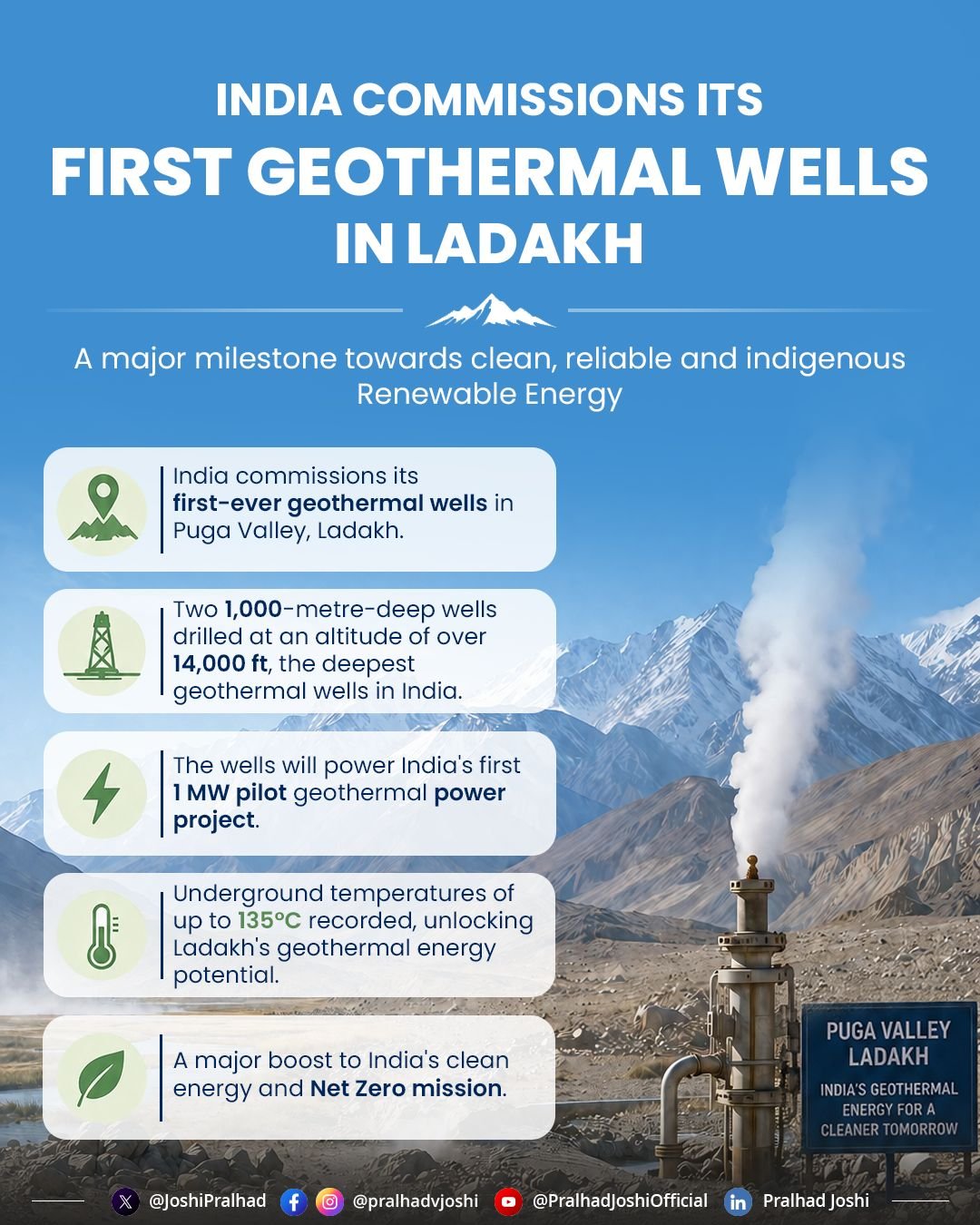 India has commissioned its first-ever geothermal wells in Ladakh: Union Minister Pralhad Joshi