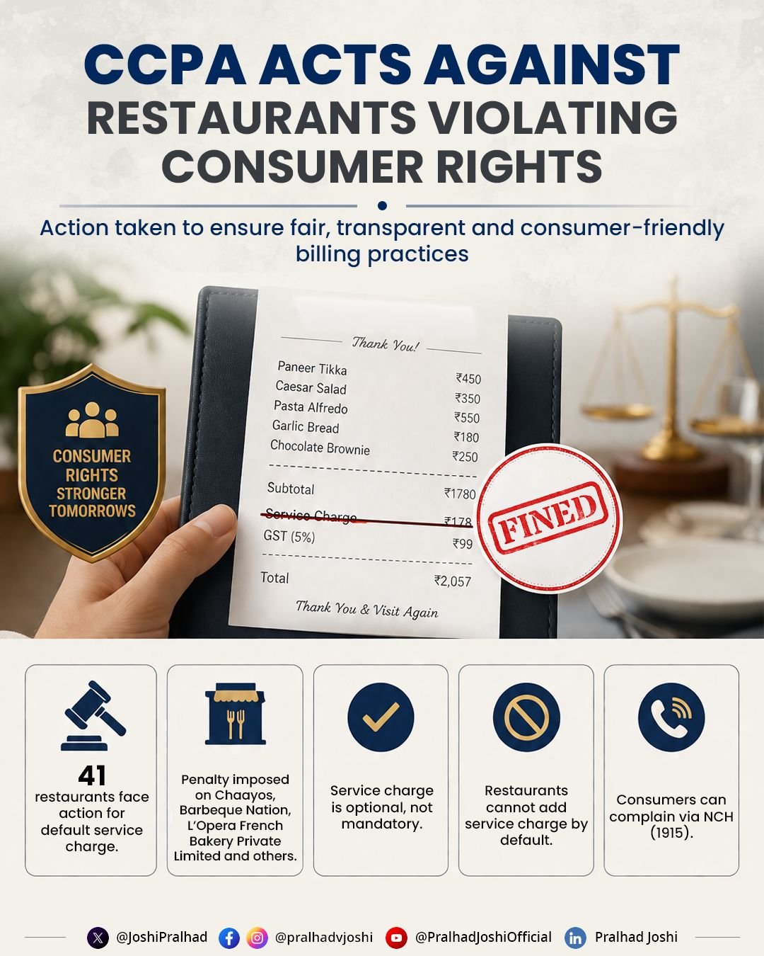CCPA initiates suo motu action against 41 restaurants over service charge