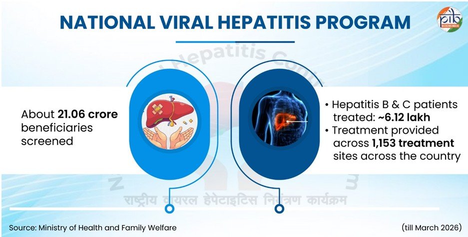 हेपेटाइटिस से निपटने के लिए देश कर रहा है व्यवस्थित रूप से प्रयास