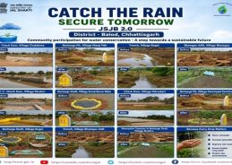 Chhattisgarh: Balod district creates 2.85 lakh water conservation and recharge structures 