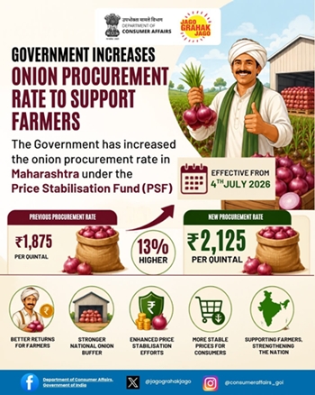 Govt raises onion procurement price by 13% to Rs 2,125 per quintal