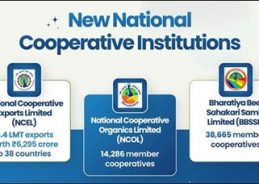 Sahkar Se Samriddhi: Five years of reforms reshape India’s cooperative movement