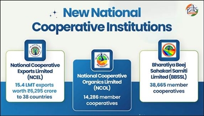 Sahkar Se Samriddhi: Five years of reforms reshape India’s cooperative movement