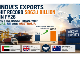 India’s total exports reach record 863.1 billion dollars in 2025-26