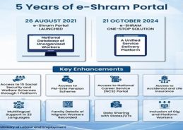 5 Years of e-Shram Portal completes five years today