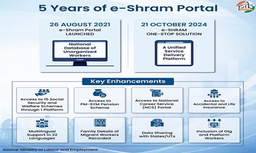 5 Years of e-Shram Portal completes five years today