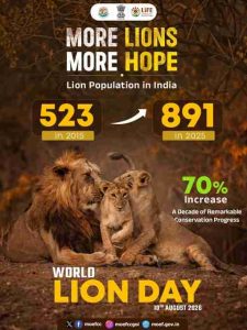 विश्व शेर दिवस: भारत में एशियाई शेरों की संख्या बढ़कर 891 हुई 